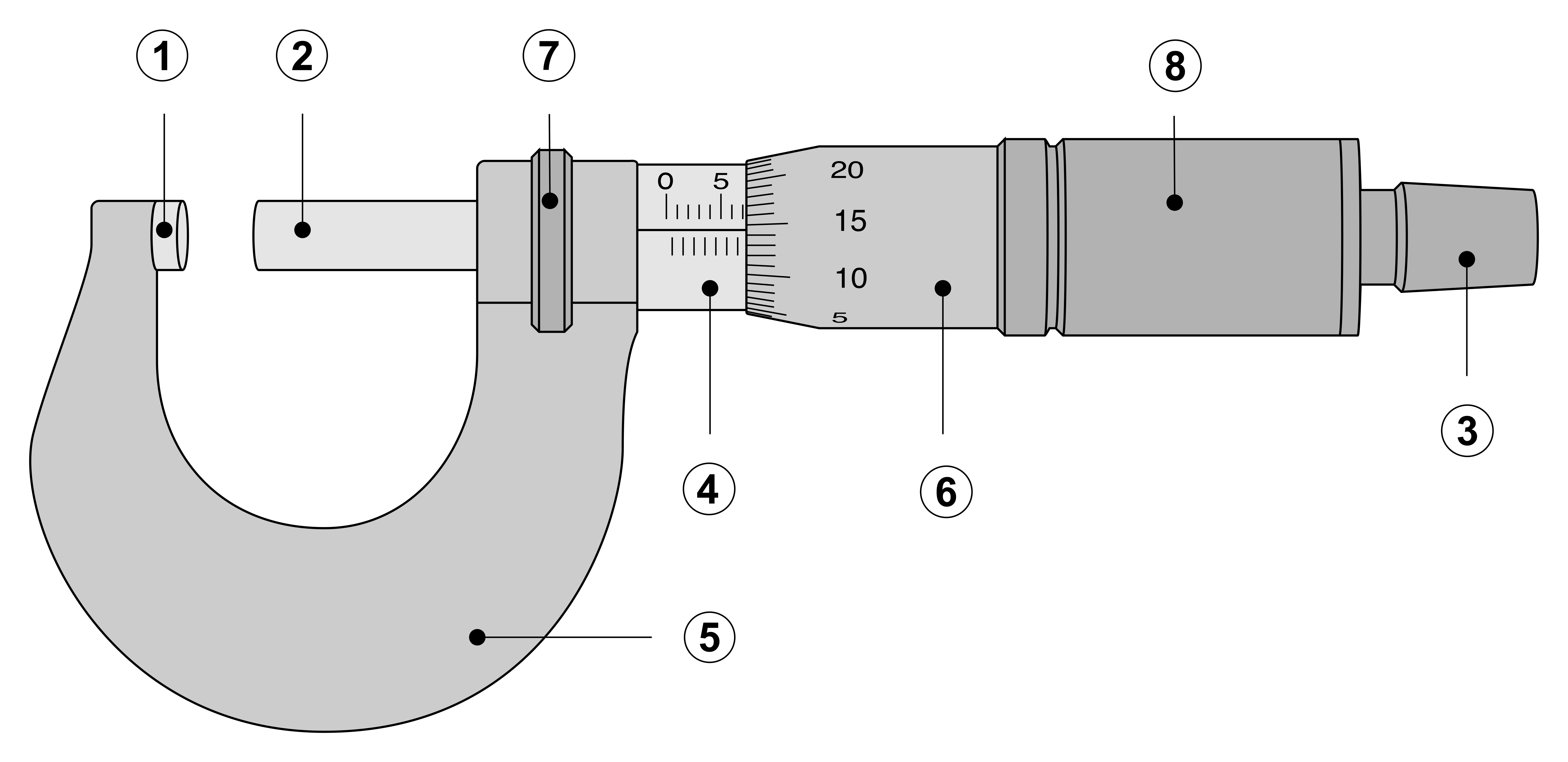 A labelled diagram of a micrometer screw gauge showing the anvil, spindle, sleeve, thimble, and ratchet